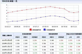 枞阳枞阳专业催债公司，专业催收